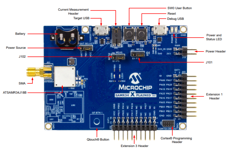Microchip Technology SAM R34 Xplained Pro評価キット